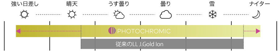 LUMALENS PH (調光) J.GOLD ION