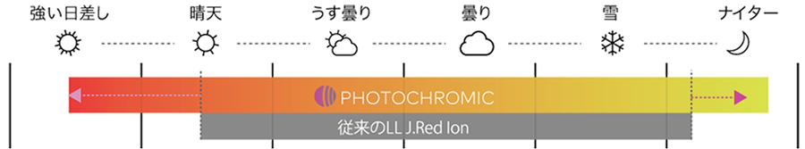 LUMALENS PH (調光) J.RED ION