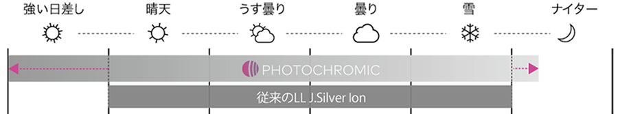 LUMALENS PH (調光) J.SILVER ION